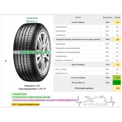 Повороты диодные 0-1129